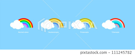 Color blindness concept Color blindness concept 111245782