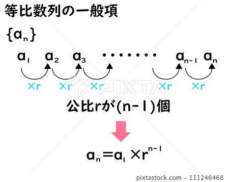 幾何級數的一般術語 幾何級數的一般術語 111246468