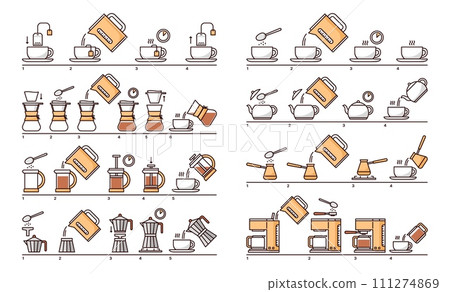 Coffee or tea drink brew instruction. Vector step by step process guide of preparation hot beverages with cups, mugs, kettles, teapots and teabags, cezve, french press, sugar, milk, spoon linear icons 111274869