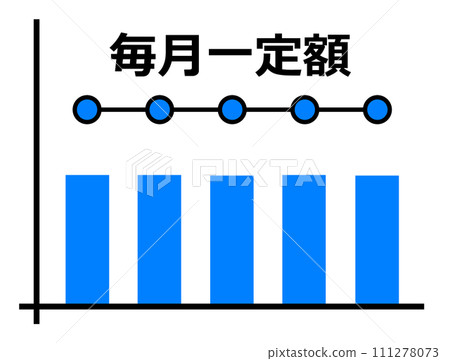 Illustration of a graph of paying a fixed amount every month using lease or revolving payment 111278073