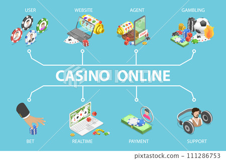 3D Isometric Flat Vector Illustration of Casino Online 3D Isometric Flat Vector Illustration of Casino Online 111286753