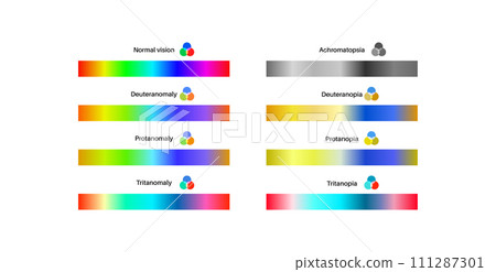 Color blindness poster 111287301