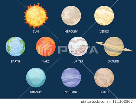 Solar system set of cartoon planets. Planets of the solar system solar system with names. Vector illustration in a flat style Isolated on a background for labels, logo, wallpapers, web, mobile. 111308862