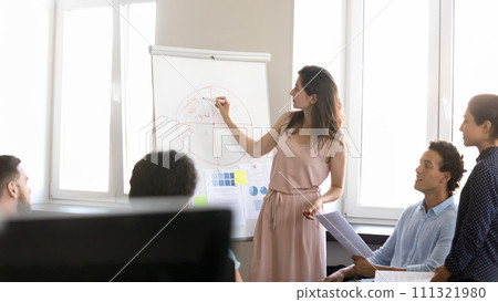 Serious young businesswoman giving seminar to diverse group of employees Serious young businesswoman giving seminar to diverse group of employees 111321980