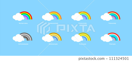 Color blindness poster 111324501