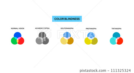 Color blindness poster 111325324