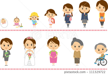 Image illustration showing the growth process of a woman 111329722