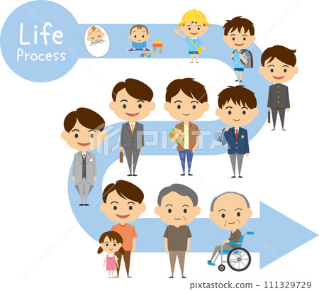 Image illustration showing the growth process of a man Image illustration showing the growth process of a man 111329729