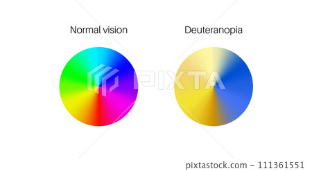 Deuteranomaly and deuteranopia 111361551