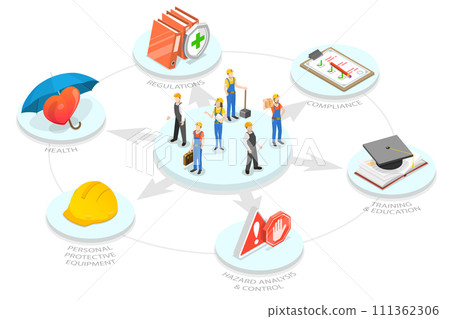 3D Isometric Flat  Conceptual Illustration of Safety At Work, HSE, Worker Security Protection Policy 111362306