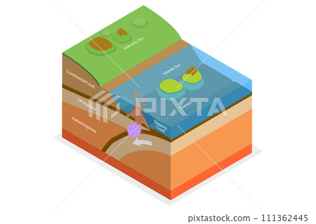 3D Isometric Flat Conceptual Illustration of Volcanoes Anatomy, Earthquakes Formation 3D Isometric Flat Conceptual Illustration of Volcanoes Anatomy, Earthquakes Formation 111362445