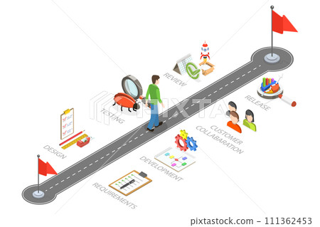 3D Isometric Flat  Conceptual Illustration of Agile Development Methodology, Effective Teamworking 3D Isometric Flat  Conceptual Illustration of Agile Development Methodology, Effective Teamworking 111362453