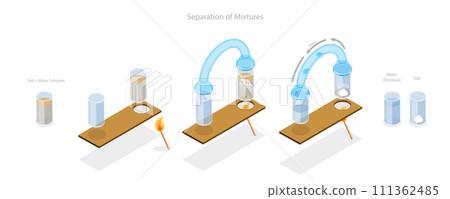 3D Isometric Flat  Conceptual Illustration of Separation Of Mixtures, Fractional Distillation 111362485