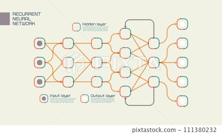 Visual Representation of a Recurrent Neural Network Visual Representation of a Recurrent Neural Network 111380232