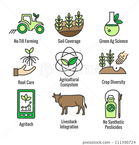 Sustainable Farming Icon Set with Maximizing Soil Coverage and Integrate Livestock-Examples for Regenerative Agriculture Icon Set 111390724