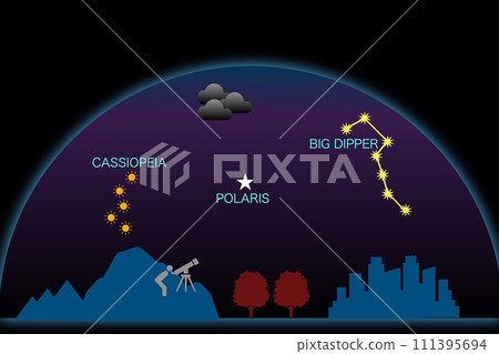 Big Dipper Big Dipper 111395694