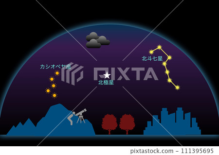 北斗七星 北斗七星 111395695