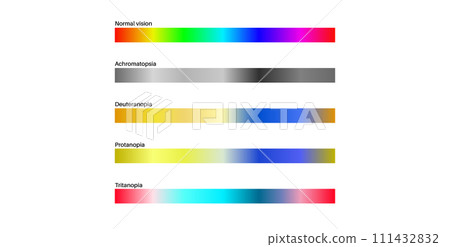 Color blindness poster Color blindness poster 111432832