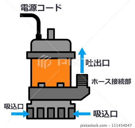 Illustration of a submersible pump that can drain water when there is a leak or water rise 111434047