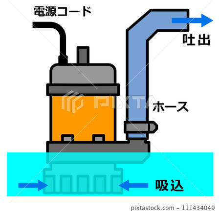 Illustration of a submersible pump that can drain water when there is a leak or water rise 111434049