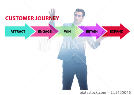 Customer journey concept with steps 111435046