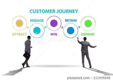 Customer journey concept with steps 111435048
