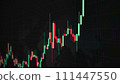 Stock market graph macro monitor 111447550