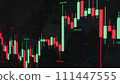 Stock market graph macro monitor 111447555