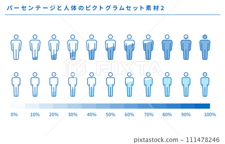 Percentage and human body pictogram material 2, vector 111478246