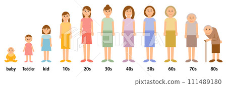 Growth illustration set of women from babies to 80s_Full body 111489180