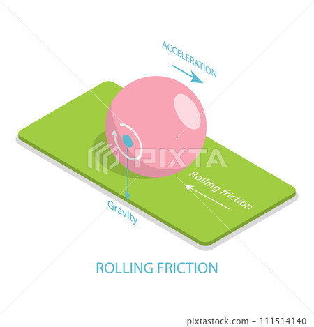 3D Isometric Flat Vector Illustration of Friction. Item 3 111514140