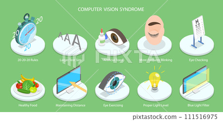 3D Isometric Flat Vector Illustration of Computer Vision Syndrome 111516975