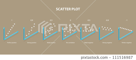 3D Isometric Flat Vector Illustration of Scatter Plot 111516987