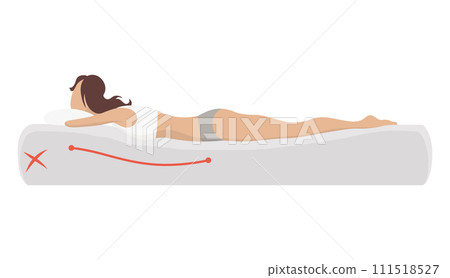 Incorrect sleeping body posture. Not healthy sleeping position spine in various mattresses and pillow. Caring for health of back, neck. Vector illustration Incorrect sleeping body posture. Not healthy sleeping position spine in various mattresses and pillow. Caring for health of back, neck. Vector illustration 111518527