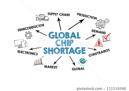 Global Chip Shortage Concept. Illustrated with icons, keywords and arrows on a white background Global Chip Shortage Concept. Illustrated with icons, keywords and arrows on a white background 111519390