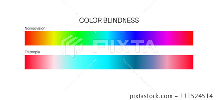 Tritanopia and tritanomaly Tritanopia and tritanomaly 111524514