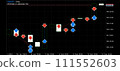 FX dollar yen trading chart 111552603