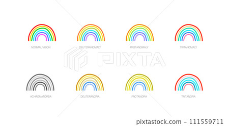 Color blindness poster 111559711