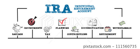 IRA Individual Retirement Account. Illustration with keywords and icons. Horizontal web banner 111560735