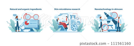 Skincare innovation triptych. Harnessing nature, exploring microbiome, employing nanotech. Pioneering healthy skincare science. Vector illustration. Skincare innovation triptych. Harnessing nature, exploring microbiome, employing nanotech. Pioneering healthy skincare science. Vector illustration. 111561160