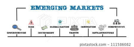 Emerging Markets Concept. Illustration with keywords and icons. Horizontal web banner 111586082