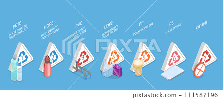 3D Isometric Flat Vector Illustration of Plastics Types With Recycling Mark 3D Isometric Flat Vector Illustration of Plastics Types With Recycling Mark 111587196