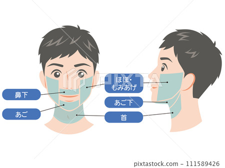 男士鬍鬚除毛範圍 111589426