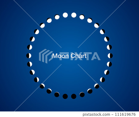 moon phases circle, calendar  astronomy vector chart, lunar wheel  isolated on blue background 111619676