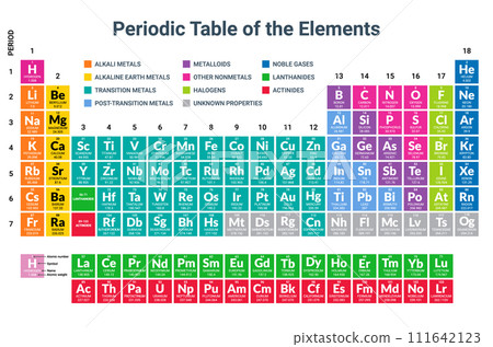 Mendeleev periodic table science copper hydrogen material nitrogen. Chemistry Periodic lab elements 111642123