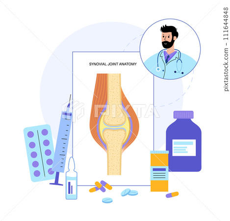 Synovial joint poster 111644848