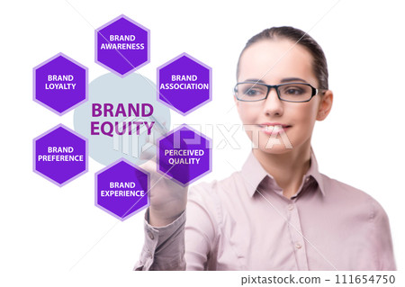 Brand equity marketing concept illustration Brand equity marketing concept illustration 111654750