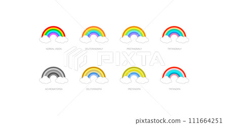 Color blindness poster Color blindness poster 111664251