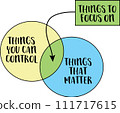 focus on what you can control and what matters, inspirational concept 111717615