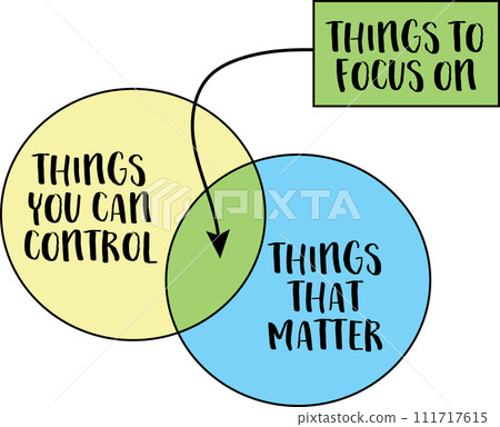 focus on what you can control and what matters, inspirational concept 111717615